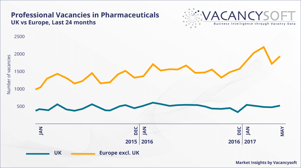 What’s next for Pharmaceuticals in Europe?