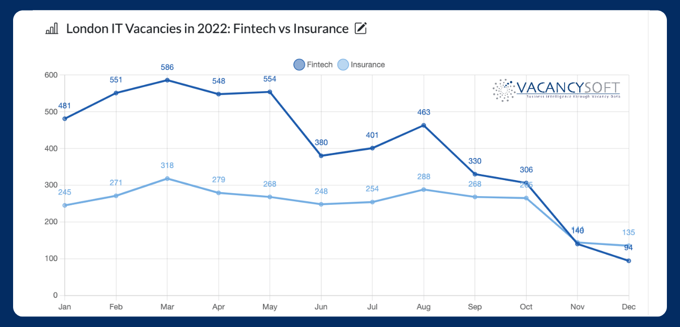 Fintech vs Insurance