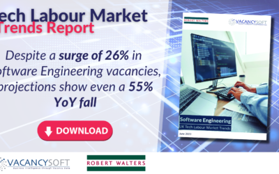 Software Engineering – UK Tech Labour Market Trends, June 2023