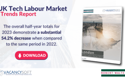 London – UK Tech Labour Market Trends, July 2023