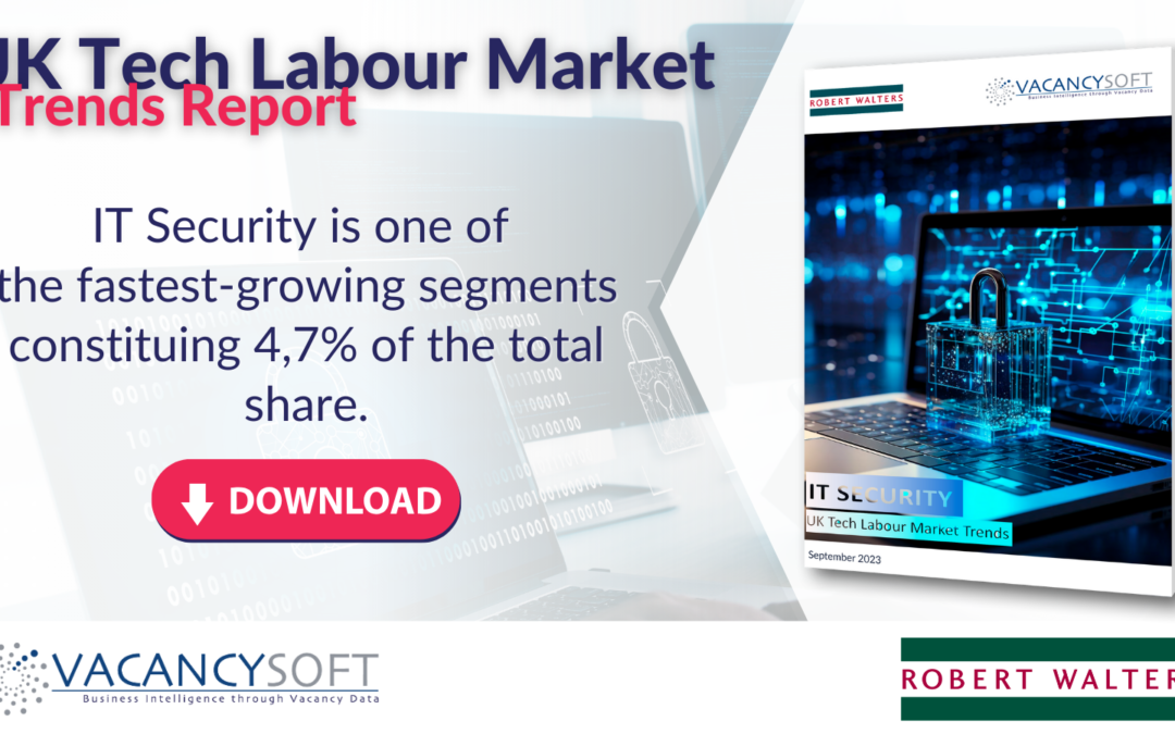 IT Security – UK Tech Labour Market Trends, September 2023