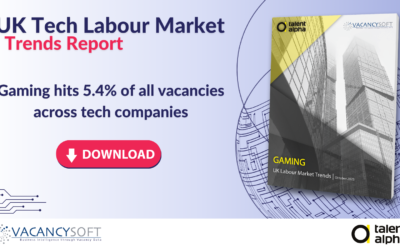 Gaming – UK Tech Labour Market Trends, October 2023