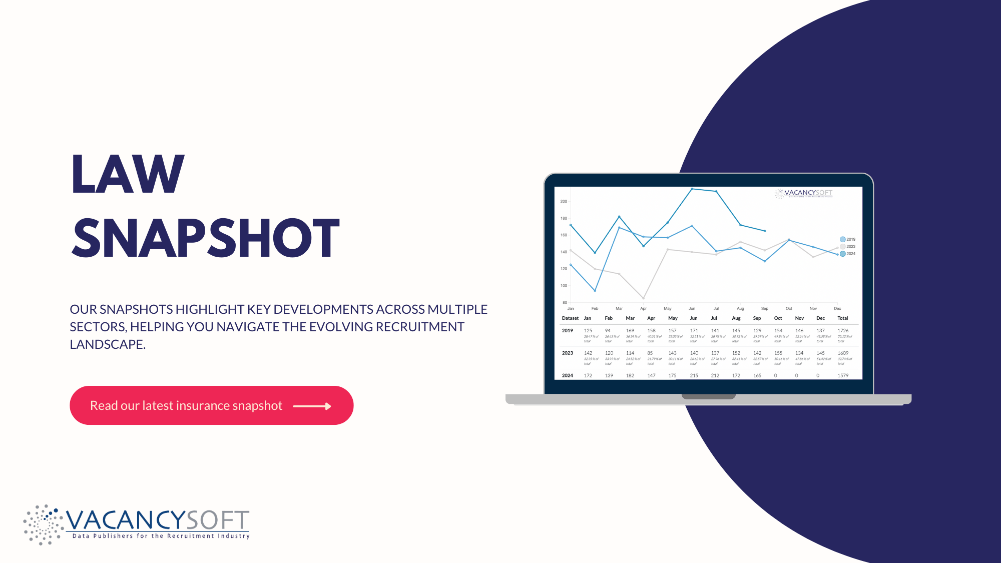 Law Snapshot Vacancysoft