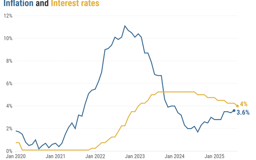 Bank of England Votes Narrowly to Cut Rates