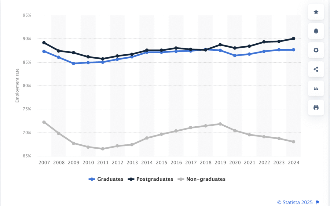 The Graduate Crisis