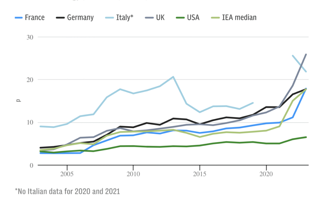 UK Risks Falling Behind In Global AI Race