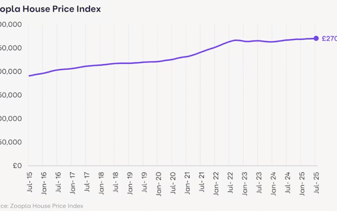 The end of the property boom