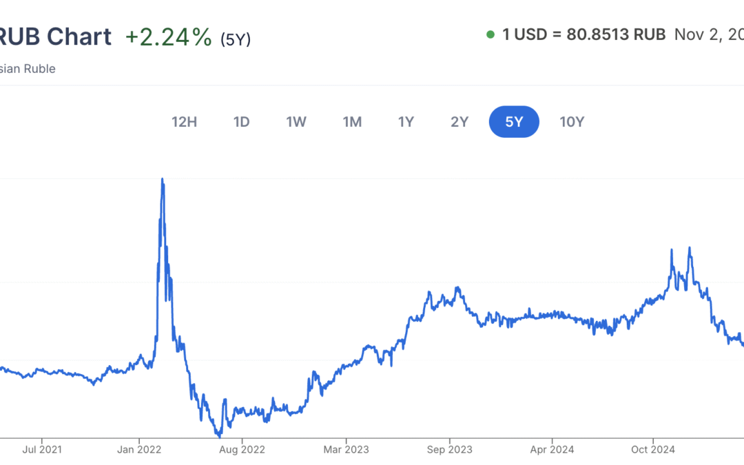 Could the war in Ukraine end this winter?