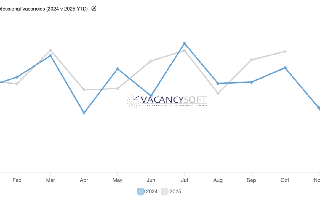 Vacancysoft Launch the IS-8 Vacancy Index