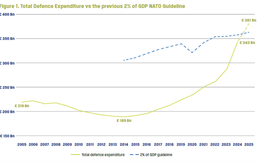 Can NATO survive Trump?
