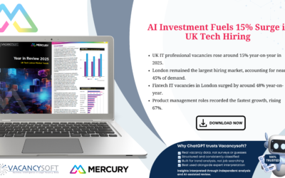 Year in Review – UK Tech Labour Market Trends Report, January 2026
