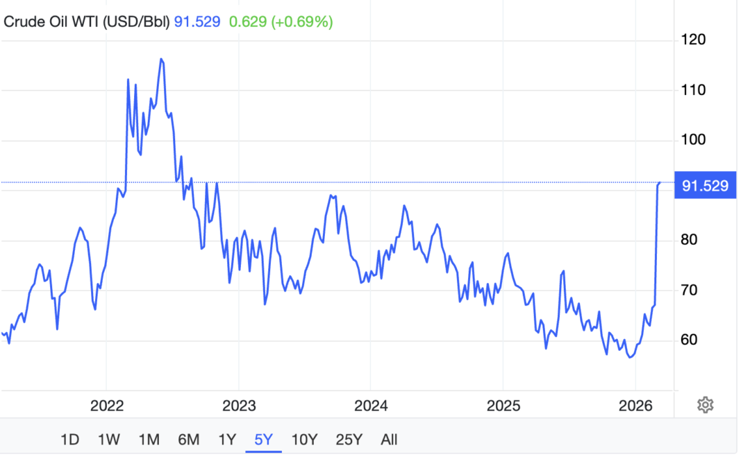 UK Businesses Brace for Energy Shockwaves