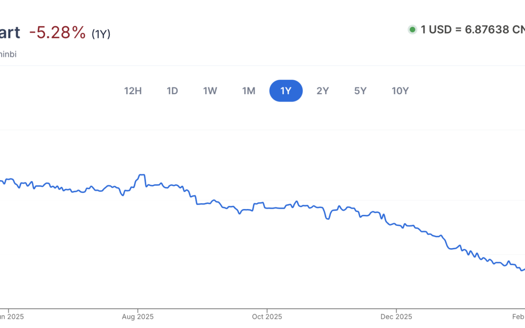 The global de-dollarization begins now