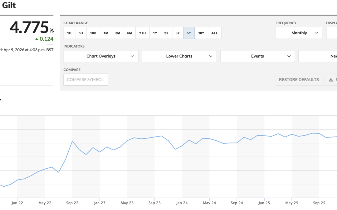 How could the Gulf Conflict boost the UK economy?