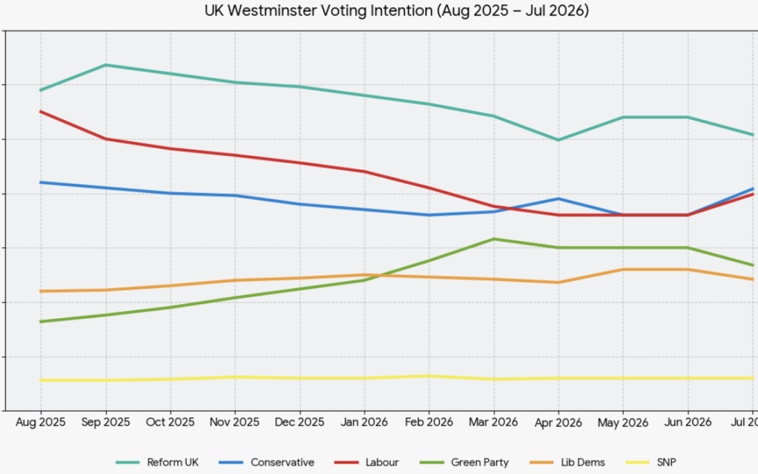 What will a Burnham Gov’t mean for the UK economy?